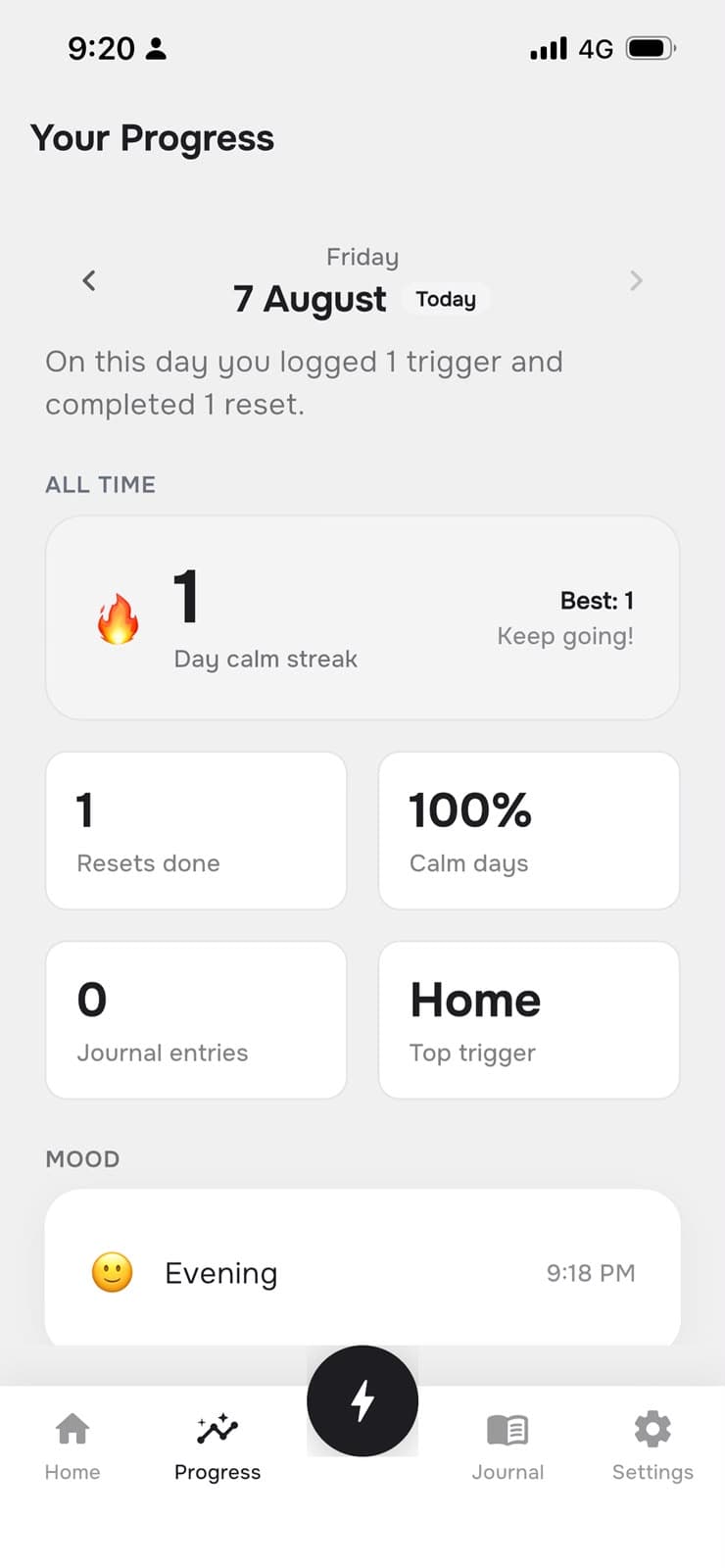AngerEase progress screen with a calm streak, resets done, and a mood timeline