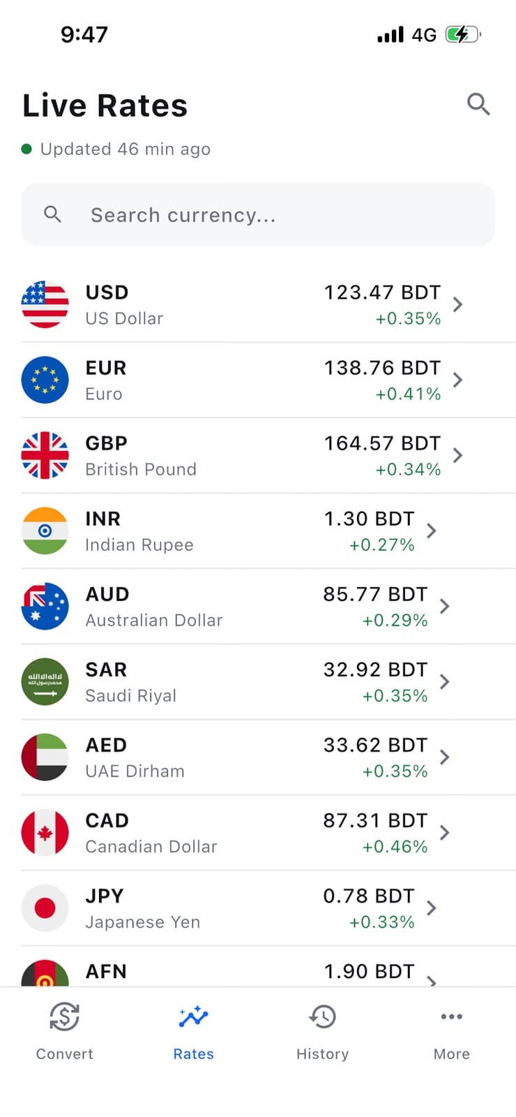 RateWise Live Rates list with each currency valued in Bangladeshi Taka