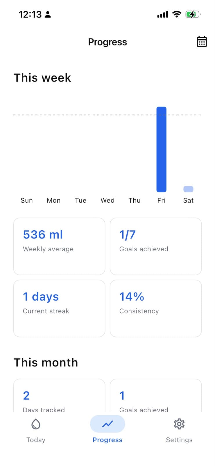 Drink Time progress dashboard